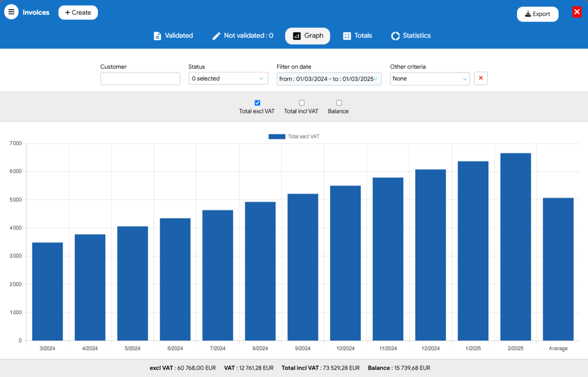 Sales statistics and analytics in the Flexina invoicing software