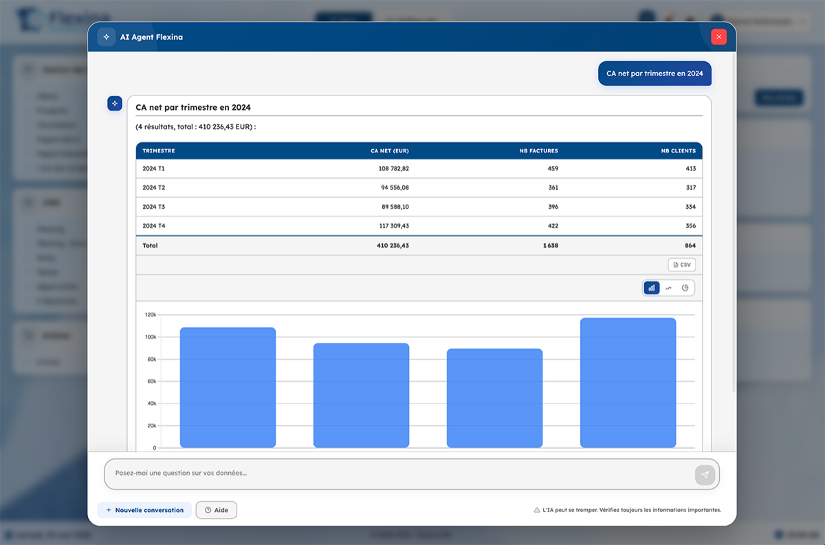 Assistant IA et statistiques avancées intégrés au logiciel de facturation Flexina