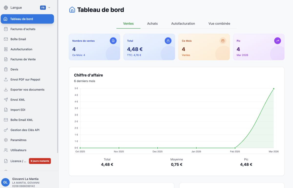 Peppol Box : solution simple de facturation électronique Peppol pour indépendants en Belgique dès 5 euros par mois